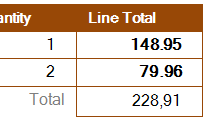 Effect of the culture of the template