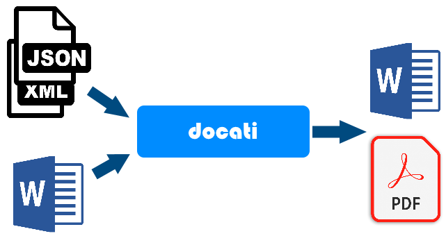 Document generation proces
